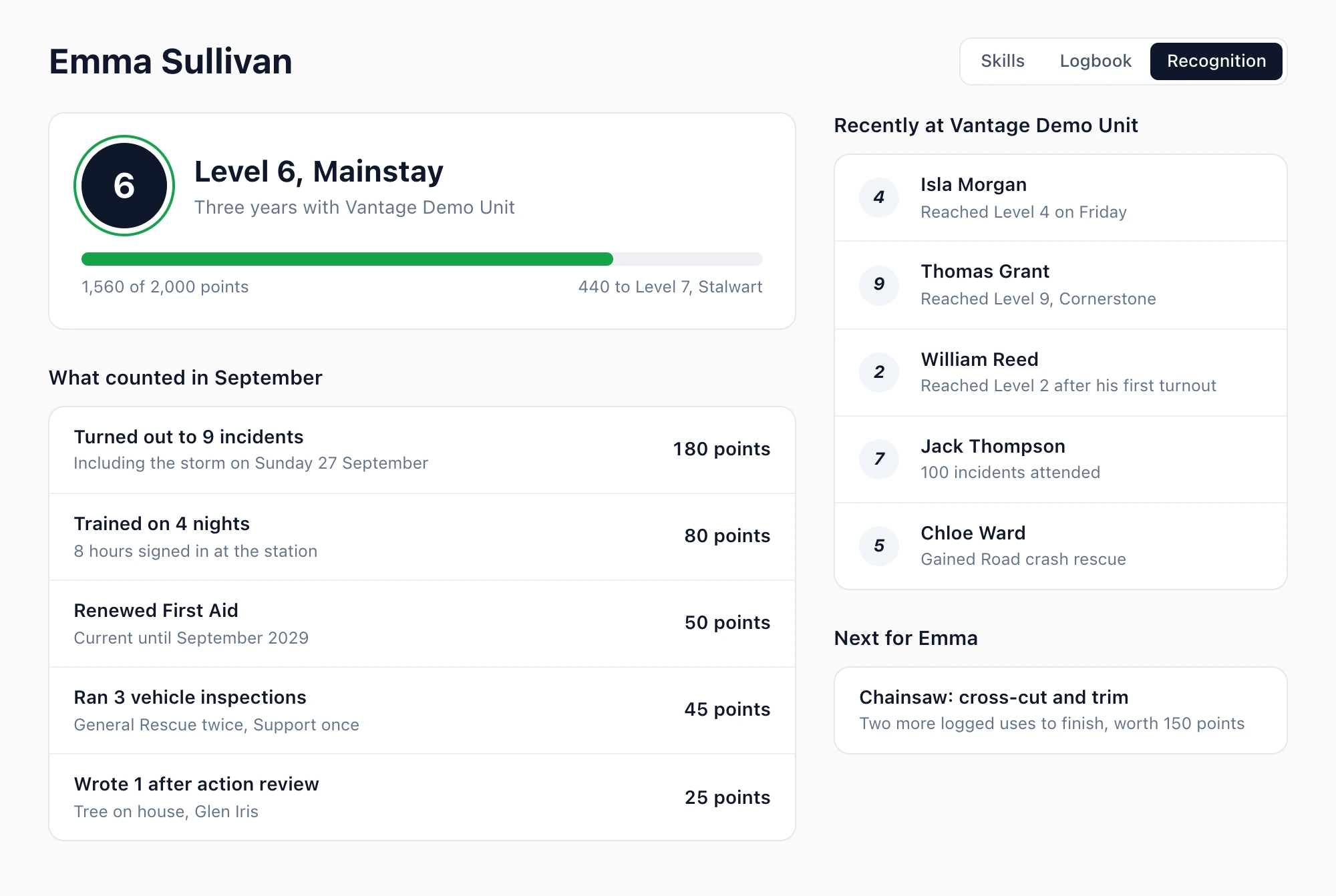A member's recognition page: level six with progress to level seven, what counted in September, and recent level-ups across the unit
