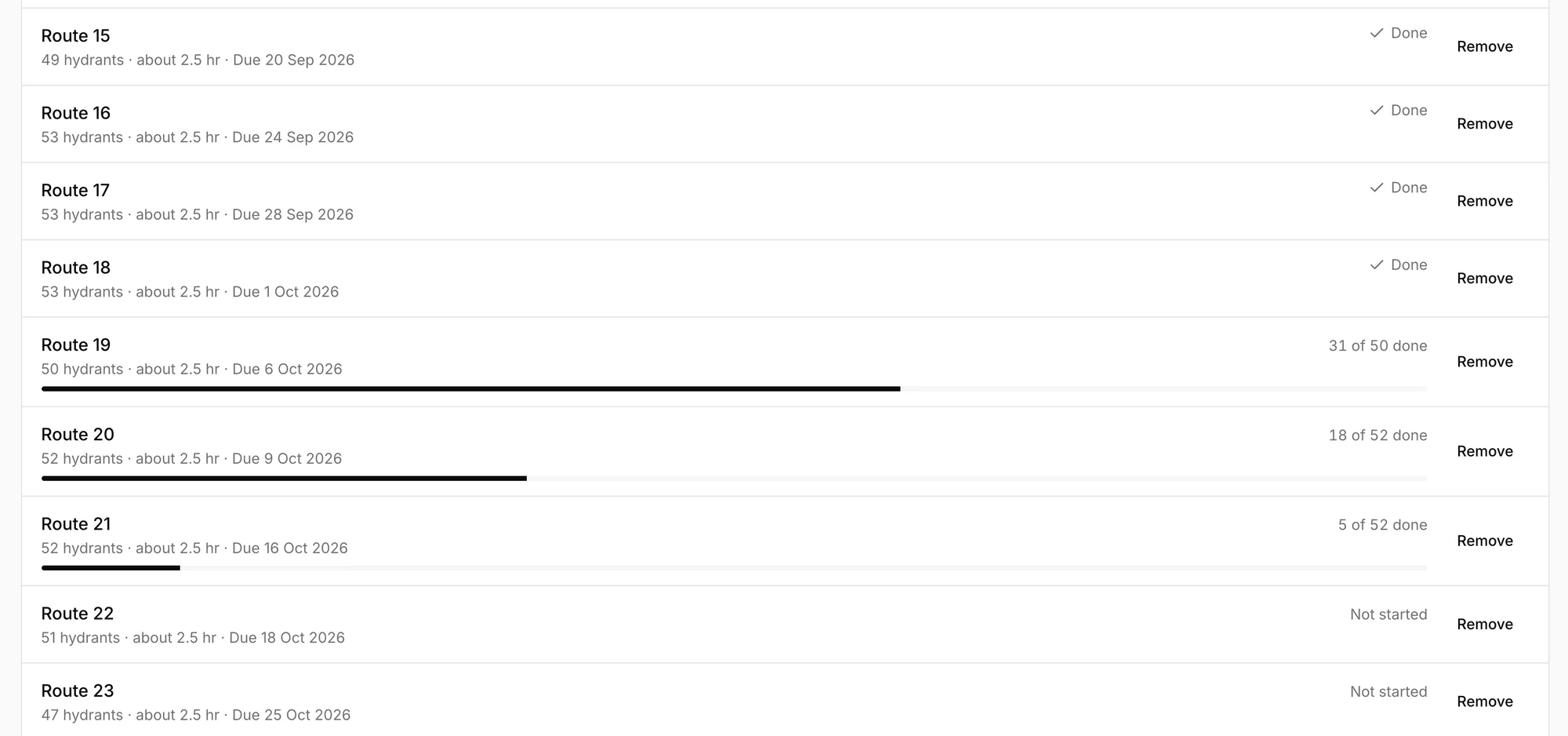 A list of routes: eighteen done, three part way with progress bars, the rest not started