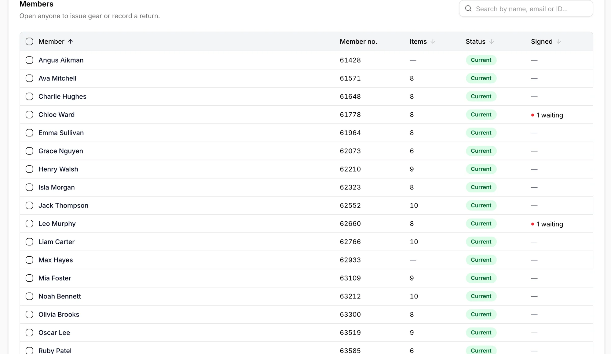 Member inventory showing items issued and signatures waiting